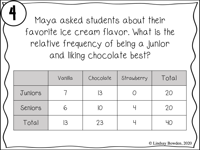 Worksheet on constructing two-way frequency tables for eighth-grade learners Eighth-grade students practicing two-way frequency tables on a math worksheet