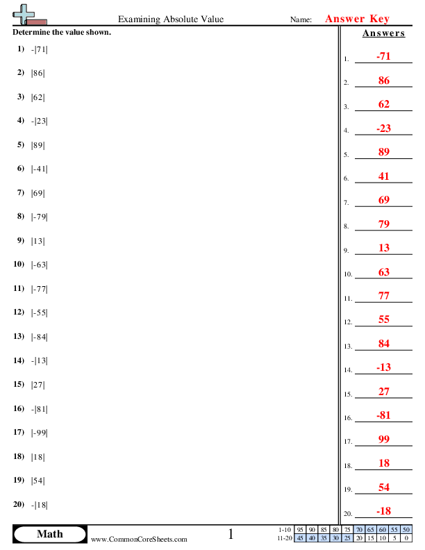 Sixth grade math worksheet for calculating and comparing the absolute value of various fractions
