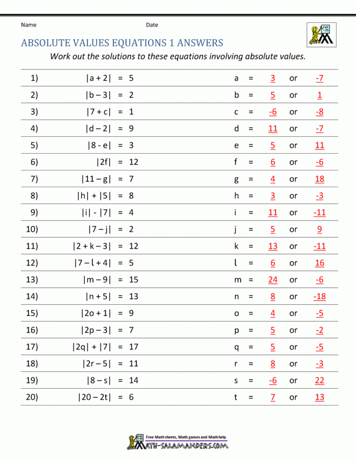 Sixth grade math worksheet for practicing and comparing the absolute value of positive and negative fractions