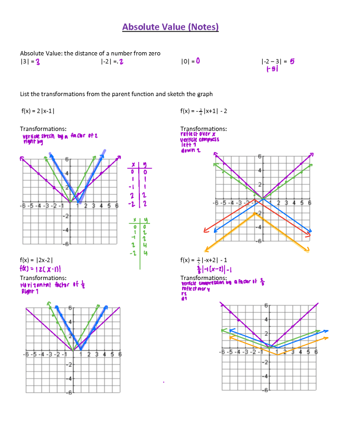 Sixth grade math worksheet showing practice problems for finding absolute value of positive and negative fractions and rational numbers