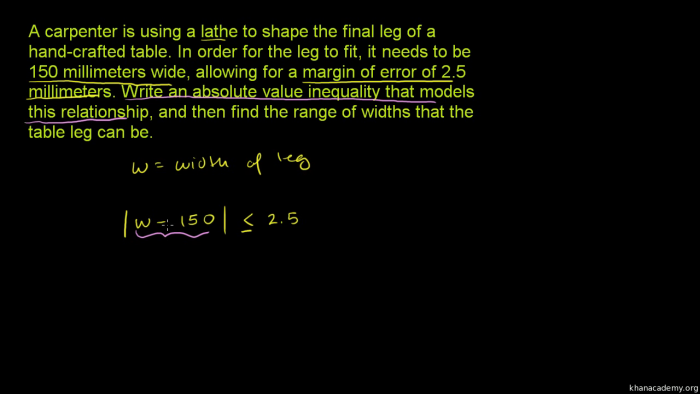 Absolute Value Word Problems Worksheet 18 Fractions Practice for 6th Grade Sixth grade math worksheet featuring real-world absolute value word problems involving fractions and temperatures