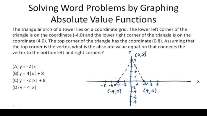 Absolute Value Word Problems Worksheet 24 for Middle School Math Practice Sixth grade students solving absolute value word problems involving real-world scenarios like temperature changes and elevation differences