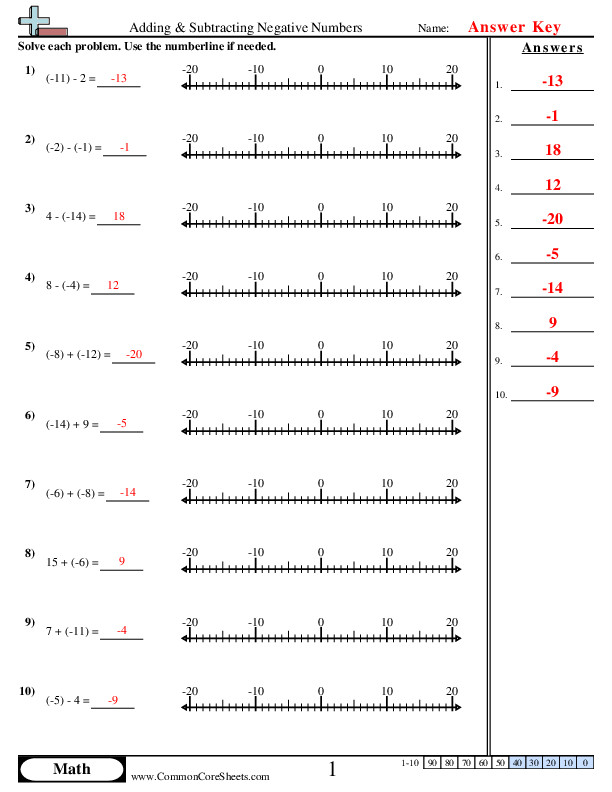 Seventh grade math worksheet featuring number line exercises for adding positive and negative integers