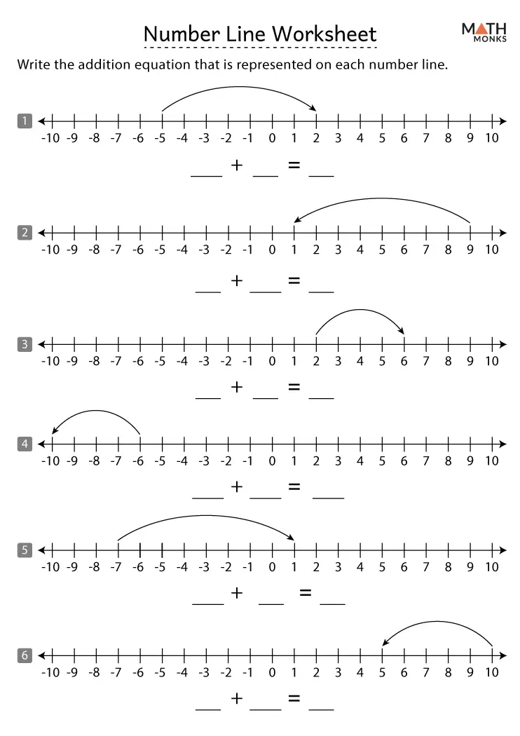 Seventh grade math worksheet featuring number line problems for adding positive and negative integers