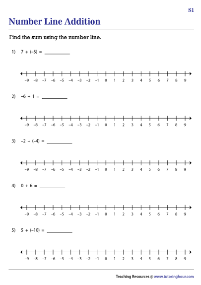 Seventh grade math worksheet featuring number line problems for adding positive and negative integers