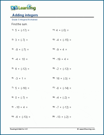 Students engaged in an Adding Integers worksheet for seventh grade math