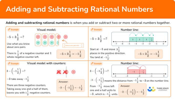 Worksheet for adding and subtracting rational numbers with fractions and decimals