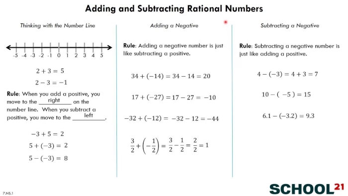 Worksheet for practicing the addition and subtraction of rational numbers for seventh graders