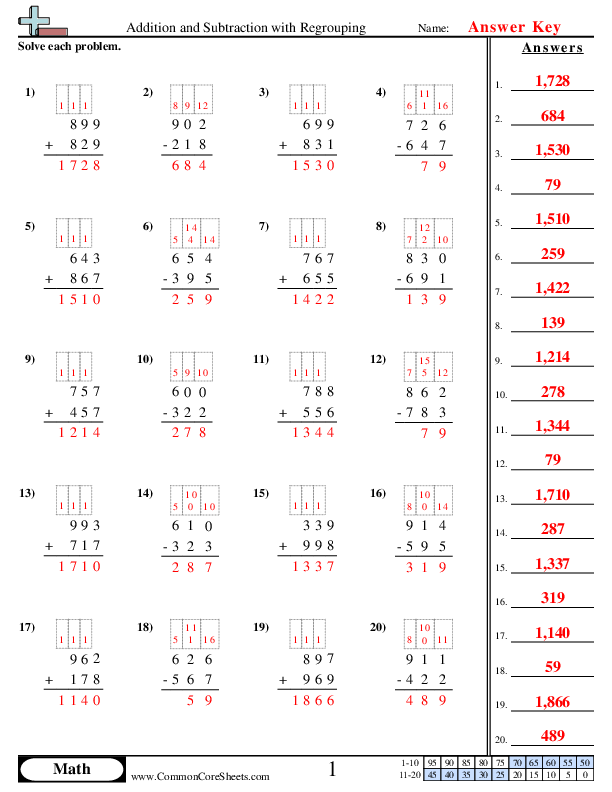 Fun Addition and Subtraction Bubble Sheet Activity for Young Learners Second grade students completing multiple choice addition and subtraction problems with bubble answer options for ratios and proportions practice