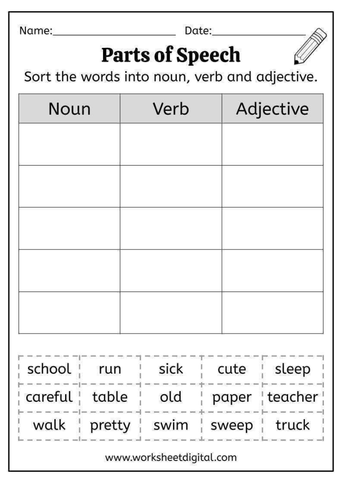 Fifth grade worksheet focusing on identifying adjectives and adverbs alongside their descriptive nouns and verbs