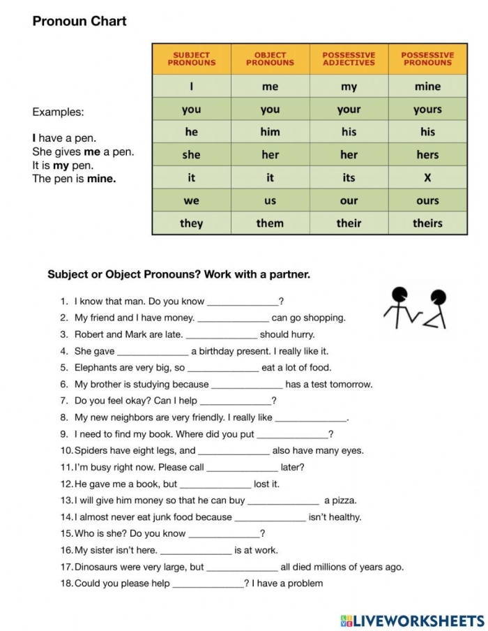 Phonics worksheet for Sixth Grade Advanced Pronoun Review worksheet for sixth graders focusing on grammar skills. A comprehensive tool for mastering pronoun-antecedent agreement and reflexive pronouns.