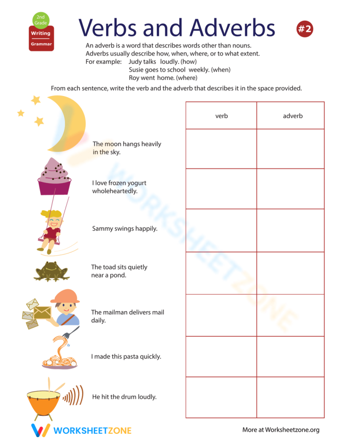 Types of Adverbs Handout Worksheet 21 for Geography Class Third grade types of adverbs educational handout worksheet 21