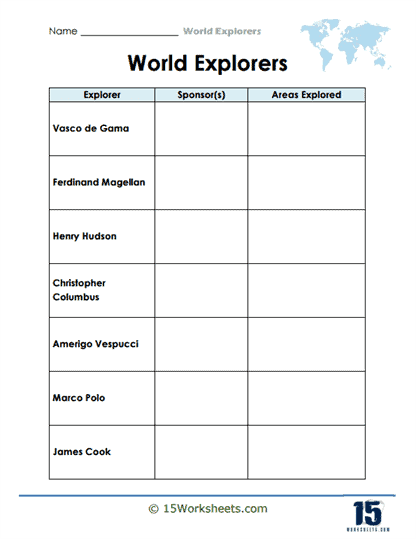 Sixth grade social studies worksheet featuring an Age of European Exploration activity to identify historical figures