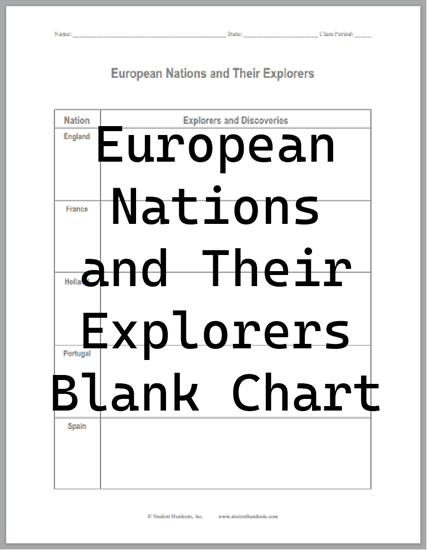 Sixth grade students completing a Name That Explorer worksheet activity about the Age of European Exploration