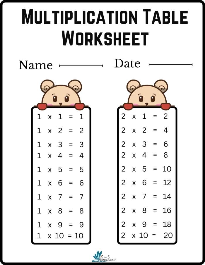 Interactive math worksheet for kids to practice multiplication skills in a fun way Alex's Multiplication Table worksheet for third graders featuring missing numbers to complete