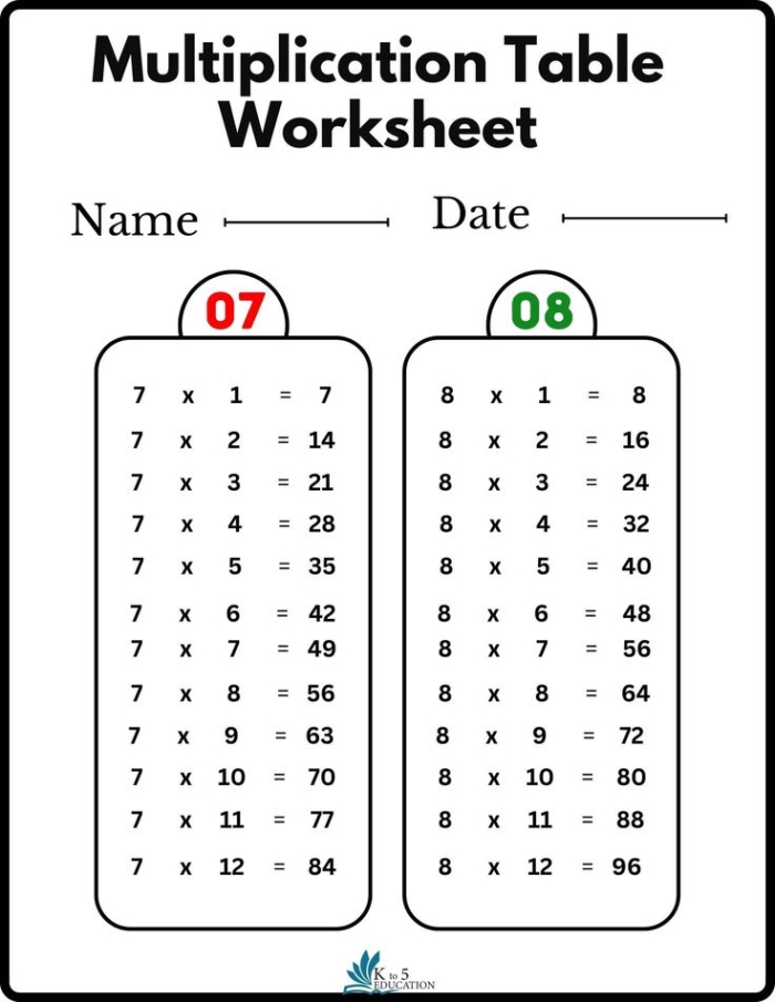 Interactive multiplication table worksheet designed for second and third grade math practice Alex's Multiplication Table worksheet for third graders, featuring blank spaces for students to fill in