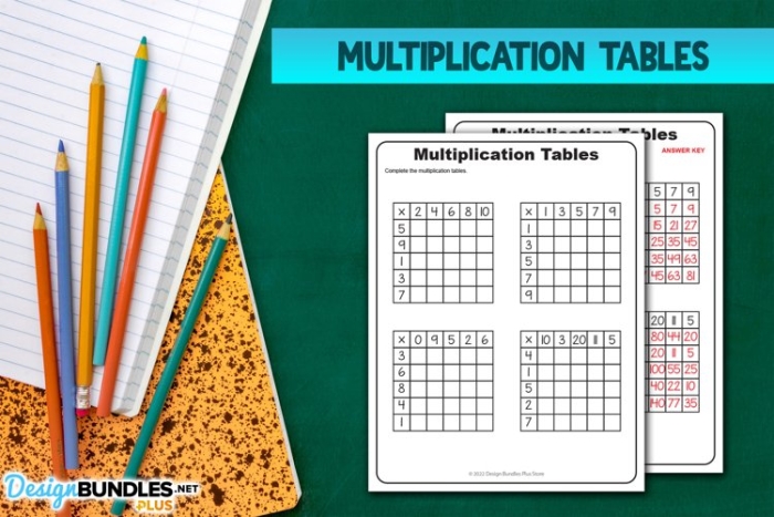 A fun math activity for kids to complete their multiplication table Alex's Multiplication Table worksheet for third graders with missing multiplication facts
