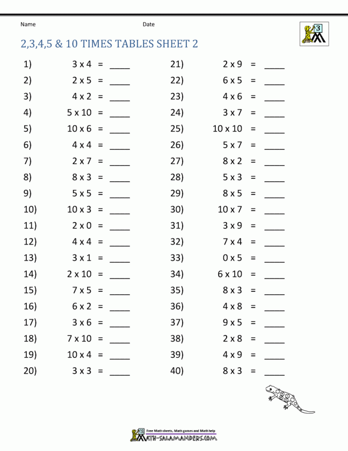 Interactive math exercise for young learners to practice multiplication skills Alex's Multiplication Table worksheet for third graders, featuring missing spaces for students to fill in