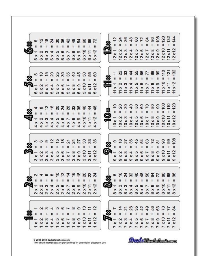History worksheet for Third Grade Colorful multiplication table worksheet for third graders, where students fill in missing numbers. Alex's Multiplication Table activity designed to enhance math skills for early learners.