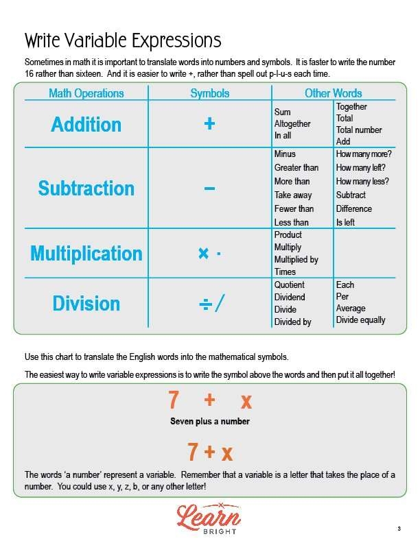 Sixth grade student worksheet for writing algebraic expressions with variables in geometry