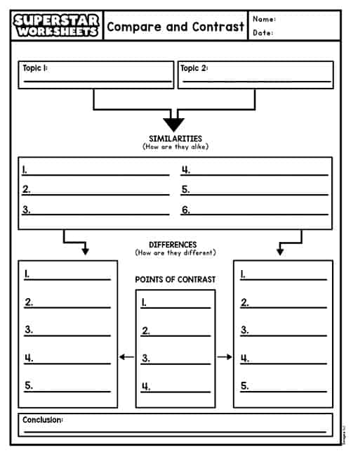 Worksheet graphic for "All About Me: Graphic Organizer" designed for sixth graders