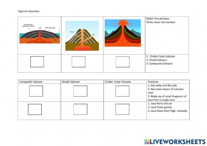 Cutaway diagram illustrating the science behind volcanic eruptions for a fourth-grade worksheet
