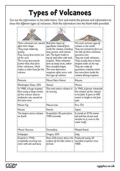 Cutaway diagram illustrating the process of a volcanic eruption for the All About Volcanoes worksheet