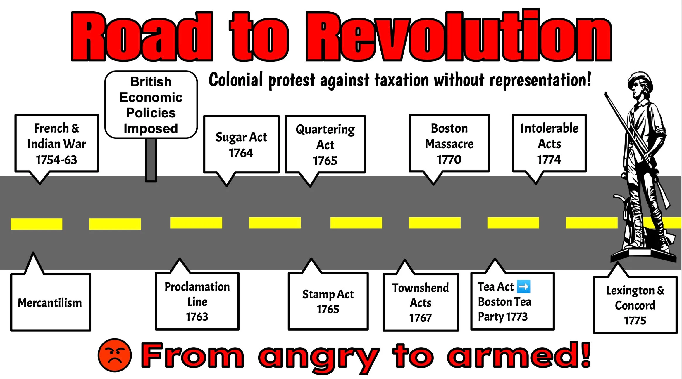 American Revolution Timeline and Boston Massacre Worksheet 15 Sixth grade social studies worksheet featuring a historical timeline of events preceding the Boston Massacre