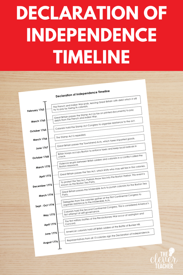 American Revolution Timeline Worksheet Boston Massacre Analysis Sixth grade history worksheet displaying a timeline of events leading up to the Boston Massacre in 1770