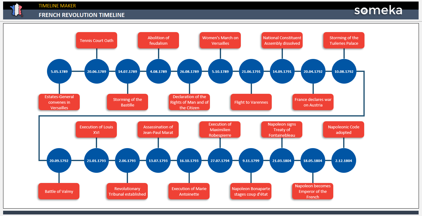 American Revolution Timeline Worksheet Lesson Eight Sixth grade worksheet featuring a historical timeline of events leading to the 1770 Boston Massacre