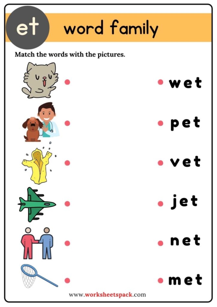 Kindergarten worksheet featuring a short story about the an word family with illustrated examples