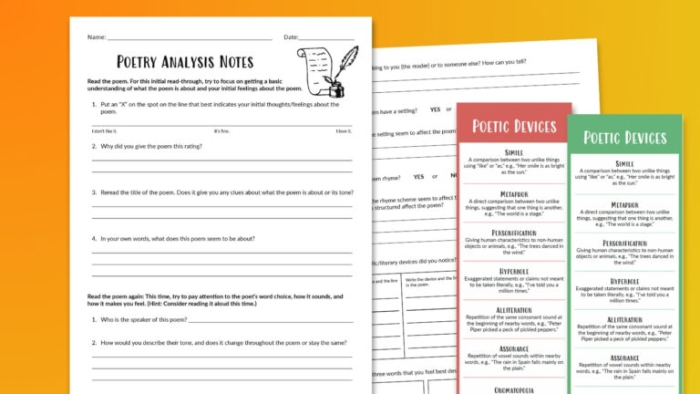 Graphic organizer for understanding poetry aimed at third-grade students Analyzing a Poem worksheet for third graders featuring guiding questions