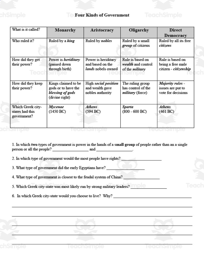 Worksheet depicting the four main types of governments in Ancient Greece for sixth graders