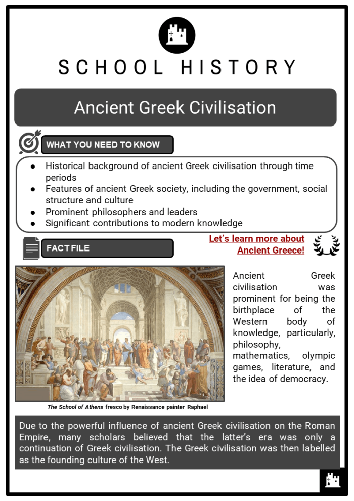 Sixth grade worksheet exploring the four types of ancient Greek governments through historical analysis