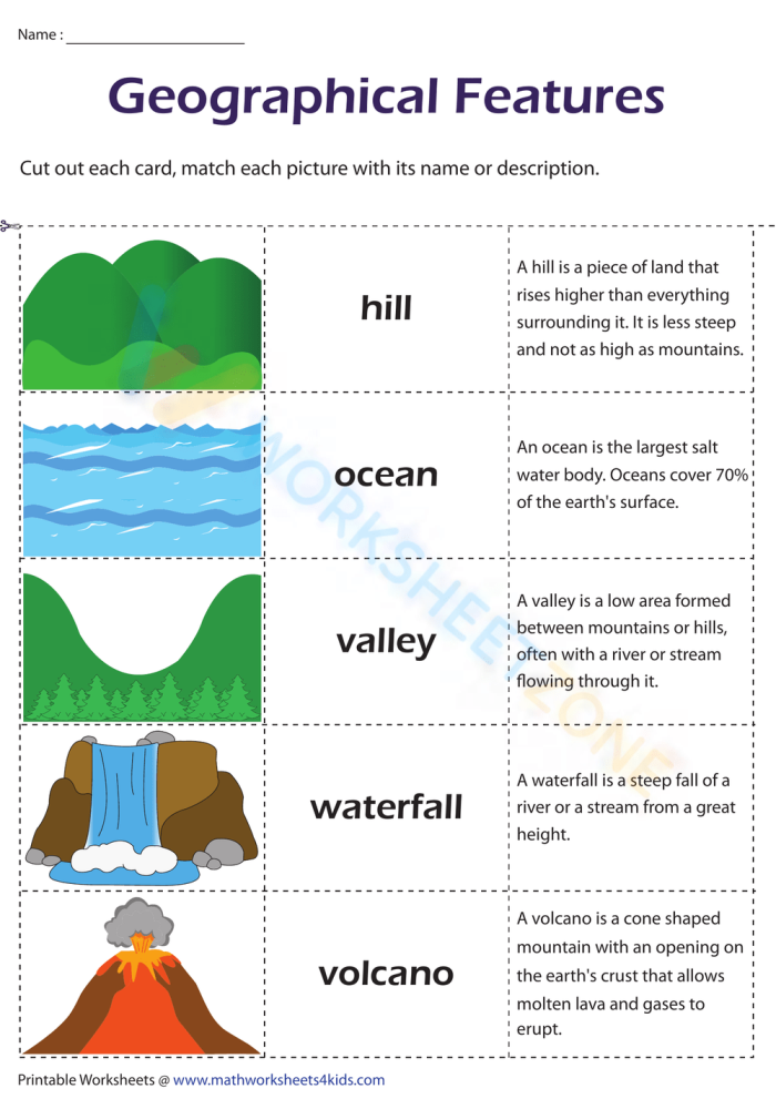 Ancient India Map Worksheet Physical Geography Practice for Grade 6 Sixth grade geography worksheet featuring a blank outline map of ancient India for labeling key physical landmarks