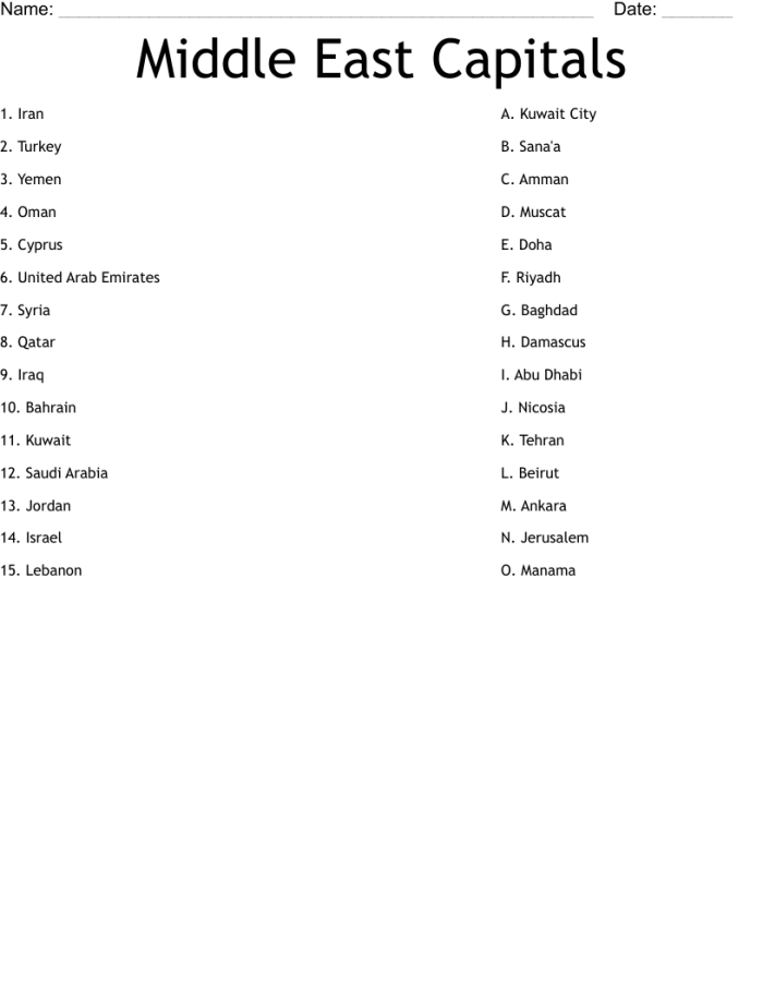 Ancient Middle East Civilizations Lasting Contributions Activity Worksheet 10 Sixth grade social studies worksheet featuring key cultural contributions of Sumerian, Babylonian, and Persian civilizations