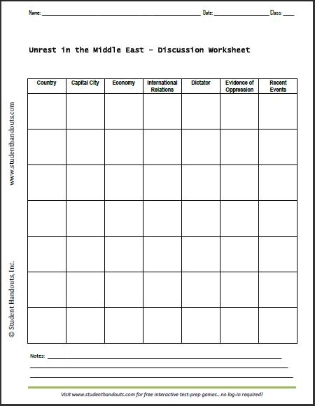 Ancient Middle East Civilizations Lasting Contributions Worksheet 17 Sixth grade world history worksheet focused on the historical achievements of early Middle Eastern societies