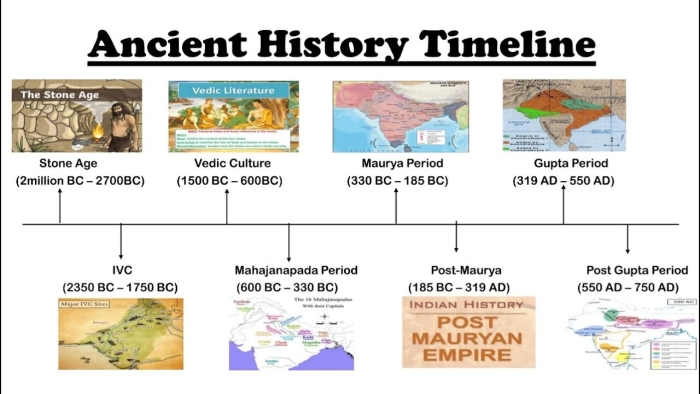 Ancient Middle East Civilizations Lasting Contributions Worksheet Activity Image 19 Sixth grade students completing a worksheet activity about ancient Middle East civilizations and their contributions to modern society