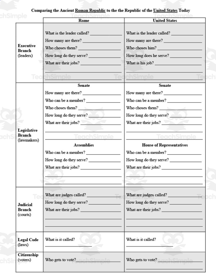 Visual aid for sixth-grade students studying the architectural marvels of ancient Rome Graphic organizer worksheet for exploring ancient Roman baths and their engineering significance