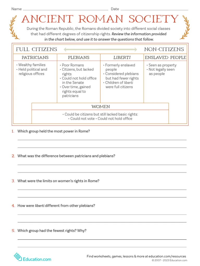 Sixth grade students comparing social classes in ancient Rome with a worksheet activity