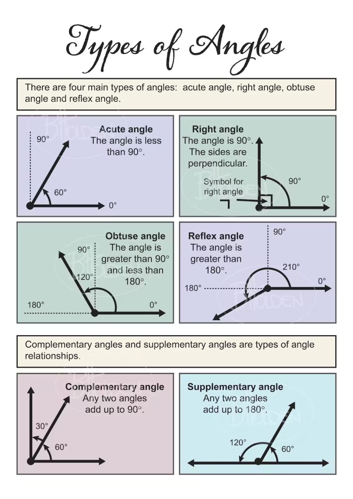 Seventh grade math student practicing geometry skills with an angle relationships handout worksheet