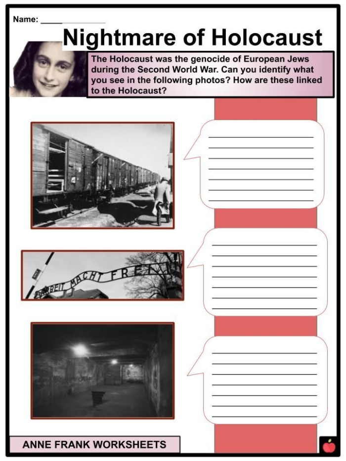 Timeline of significant events in Anne Frank's life to enhance understanding of history
