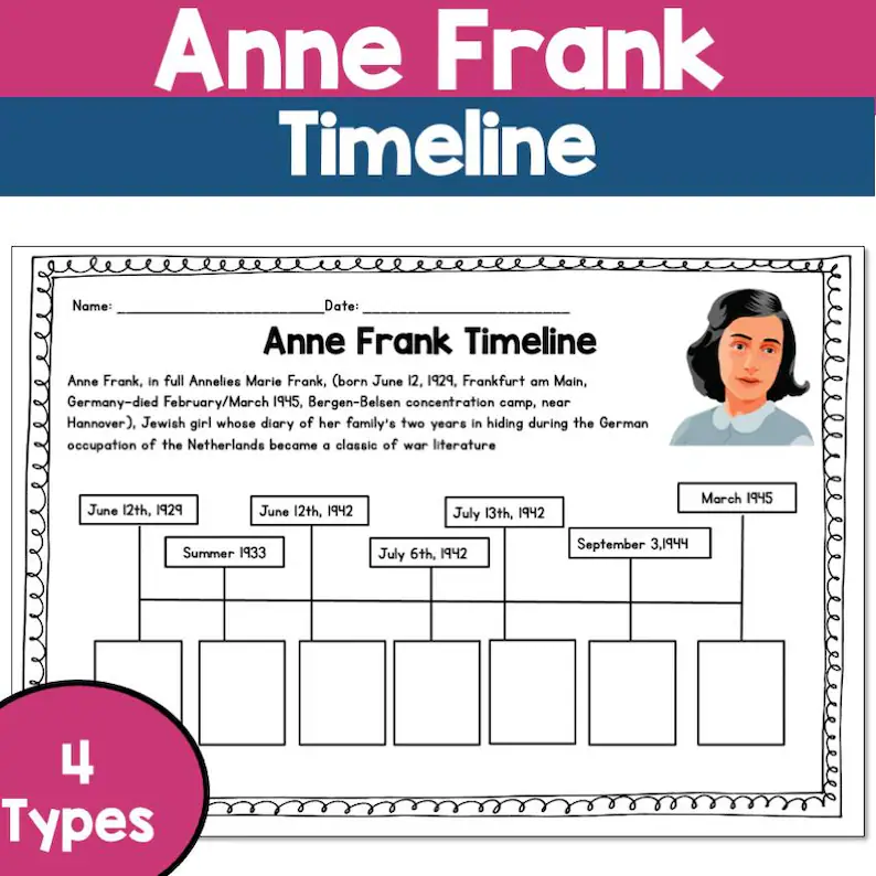 Timeline of significant events in Anne Frank's life during World War II