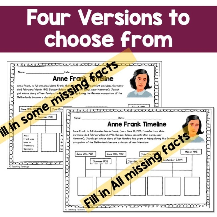 Anne Frank Timeline worksheet showcasing key events in her life during World War II
