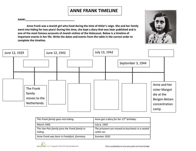 Anne Frank Timeline worksheet highlighting key events in her life during WWII