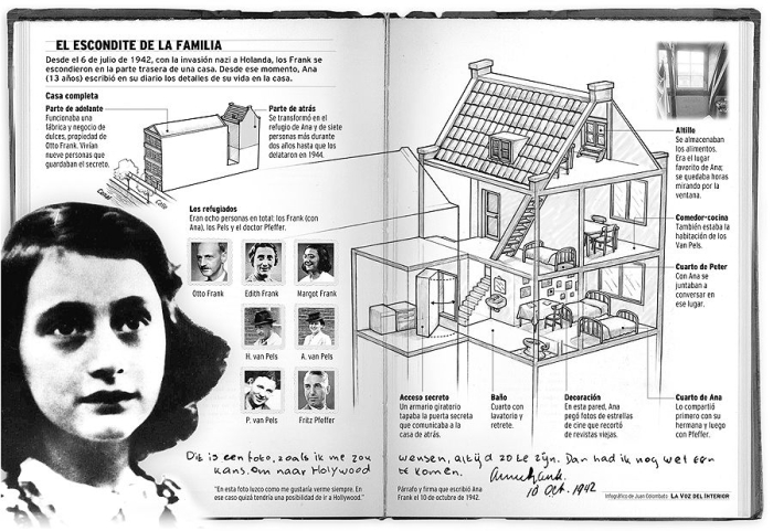 Anne Frank Timeline worksheet for exploring key events in her life during World War II