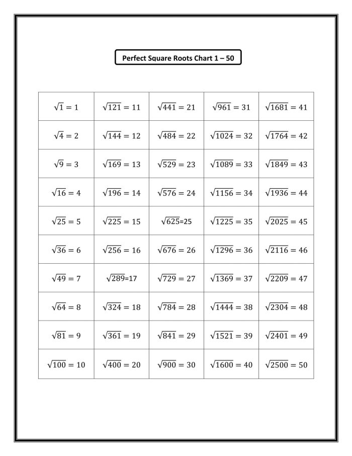 Grammar and Mechanics worksheet for Eighth Grade Eighth-grade worksheet focused on approximating square roots of non-perfect squares. Visual representation of the concept for the Approximating Square Roots worksheet.