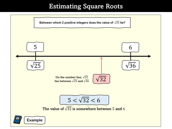Approximating Square Roots Practice Worksheet 20 Eighth grade math worksheet focusing on finding whole number approximations for non-perfect square roots