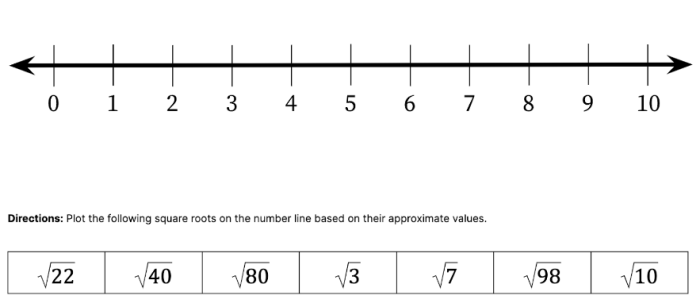 Worksheet image for practicing square root approximation skills Eighth-grade worksheet for approximating square roots of non-perfect squares