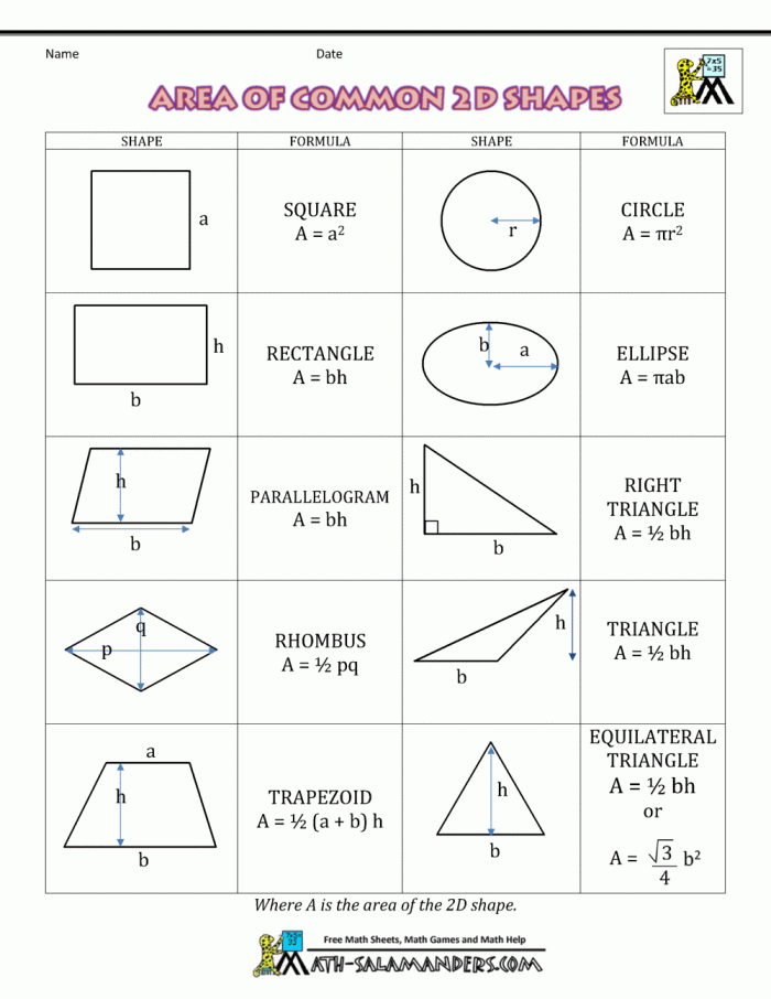 Seventh grade math worksheet focusing on calculating the area of circles using decimal measurements
